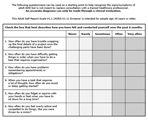 standardized tests and adhd